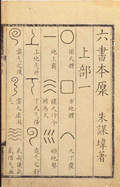 子造字法則|漢字六書:歷史,六種解說,象形,指事,形聲,會意,轉注,假。